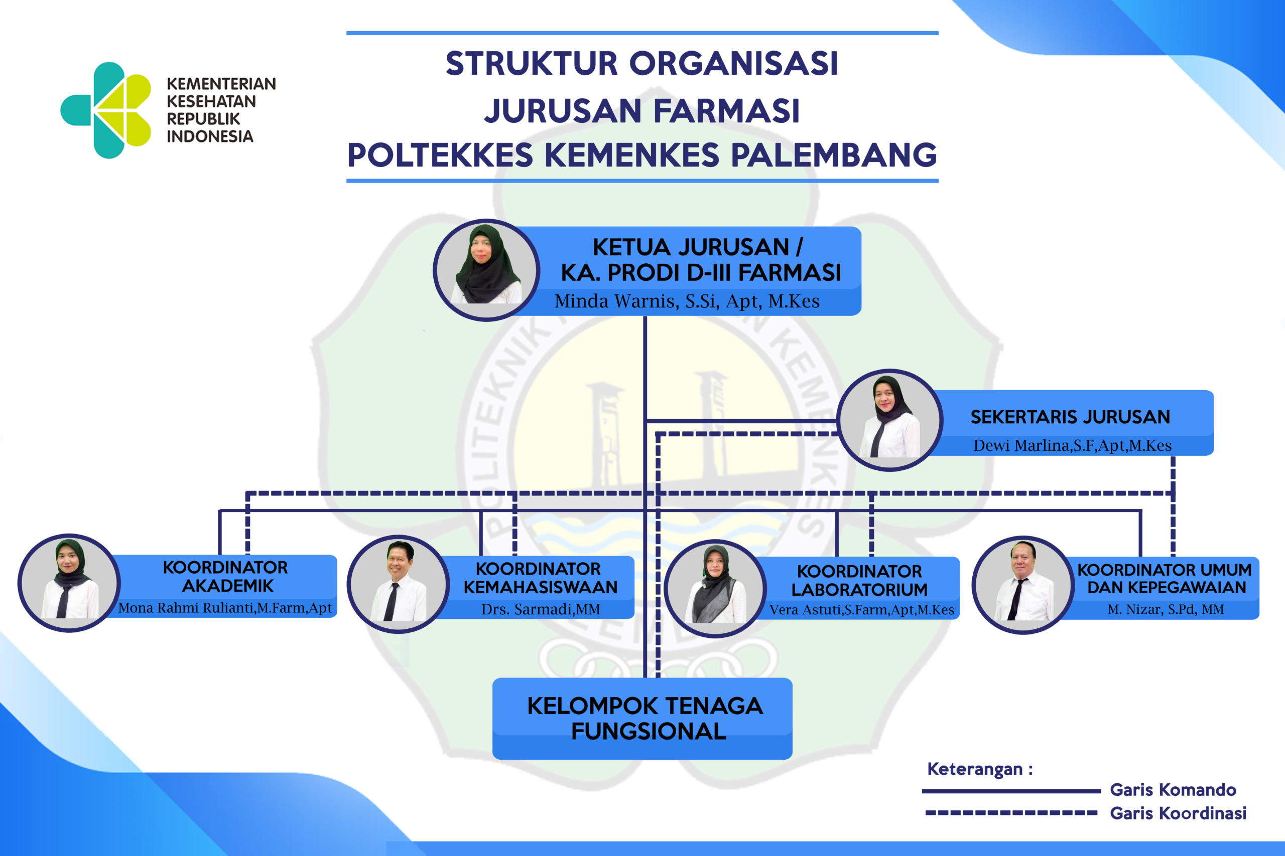 Struktur Organisasi Farmasi Puskesmas